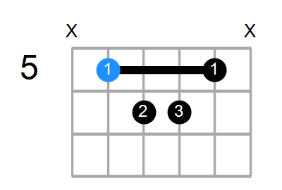 Dmaj9#11 Chord